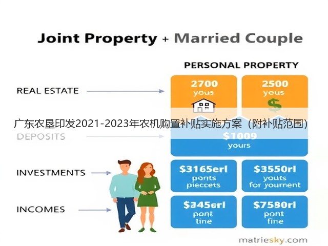 广东农垦印发2021-2023年农机购置补贴实施方案(附补贴范围)(图2) 广东农垦印发2021-2023年农机购置补贴实施方案(附补贴范围)(图2)