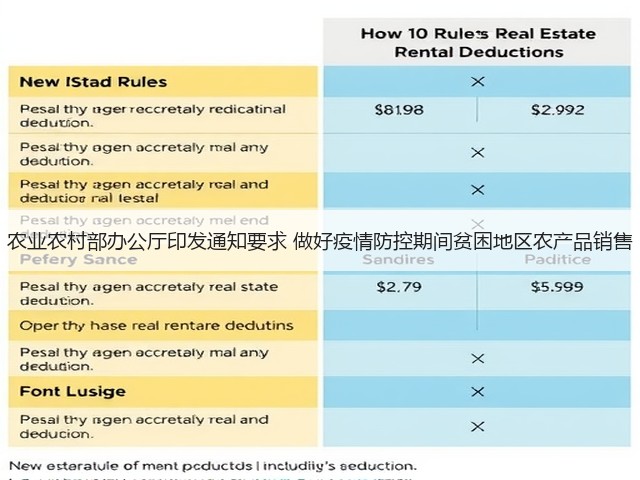 农业农村部办公厅印发通知要求 做好疫情防控期间贫困地区农产品销售(图1) 农业农村部办公厅印发通知要求 做好疫情防控期间贫困地区农产品销售(图1)