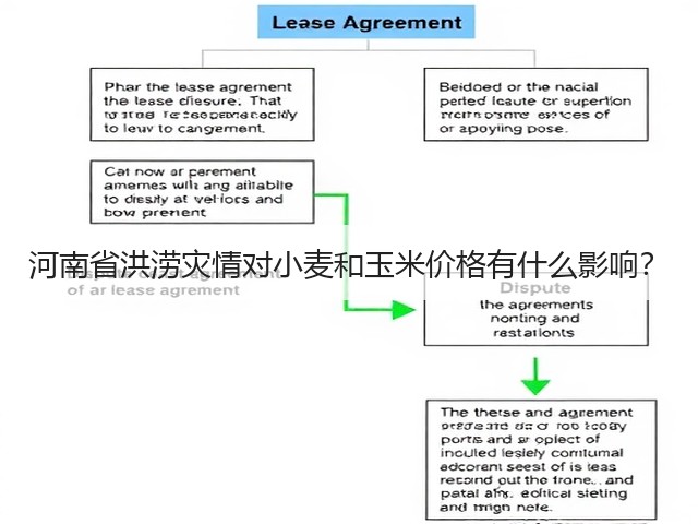 河南省洪涝灾情对小麦和玉米价格有什么影响?(图1) 河南省洪涝灾情对小麦和玉米价格有什么影响?(图1)