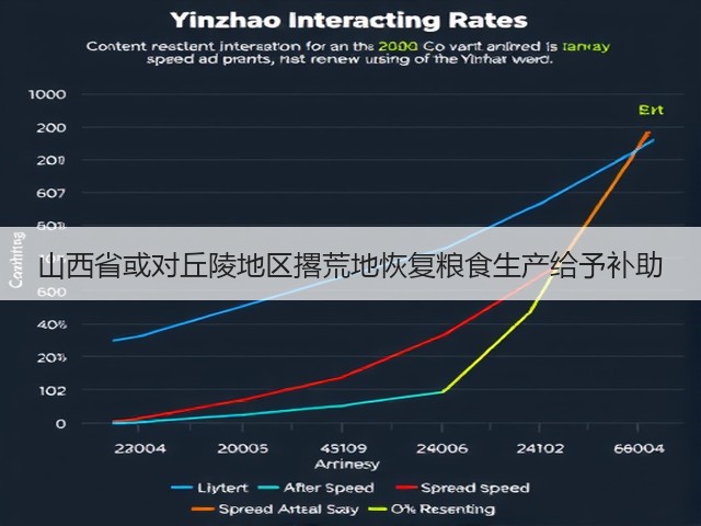 山西省或对丘陵地区撂荒地恢复粮食生产给予补助(图3) 山西省或对丘陵地区撂荒地恢复粮食生产给予补助(图3)