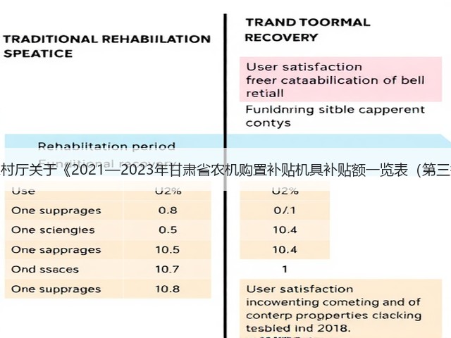 甘肃省农业农村厅关于《2021—2023年甘肃省农机购置补贴机具补贴额一览表(第三批)》的公示(图1) 甘肃省农业农村厅关于《2021—2023年甘肃省农机购置补贴机具补贴额一览表(第三批)》的公示(图1)