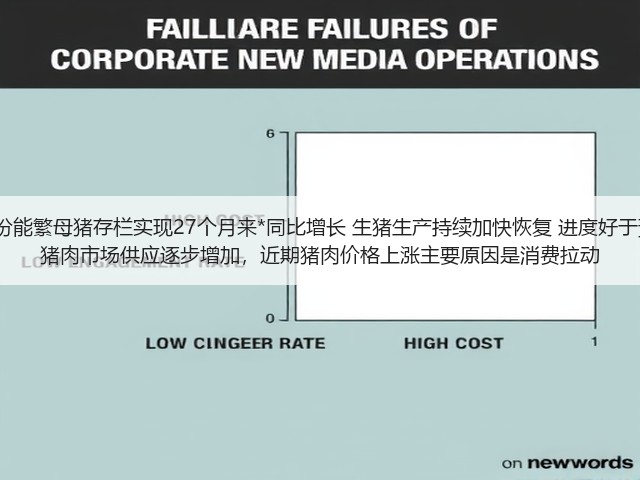 6月份能繁母猪存栏实现27个月来*同比增长 生猪生产持续加快恢复 进度好于预期 猪肉市场供应逐步增加,近期猪肉价格上涨主要原因是消费拉动(图1) 6月份能繁母猪存栏实现27个月来*同比增长 生猪生产持续加快恢复 进度好于预期 猪肉市场供应逐步增加,近期猪肉价格上涨主要原因是消费拉动(图1)