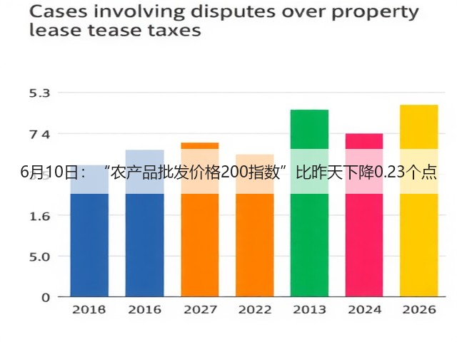 6月10日:“农产品批发价格200指数”比昨天下降0.23个点(图2) 6月10日:“农产品批发价格200指数”比昨天下降0.23个点(图2)