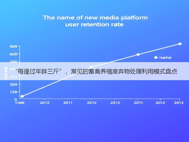 “每逢过年胖三斤”,常见的畜禽养殖废弃物处理利用模式盘点(图2) “每逢过年胖三斤”,常见的畜禽养殖废弃物处理利用模式盘点(图2)