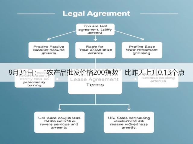 8月31日:“农产品批发价格200指数”比昨天上升0.13个点(图2) 8月31日:“农产品批发价格200指数”比昨天上升0.13个点(图2)