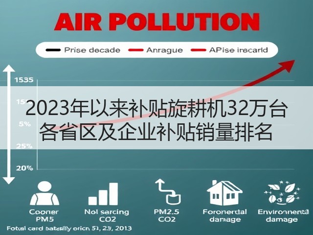 2023年以来补贴旋耕机32万台 各省区及企业补贴销量排名(图3)