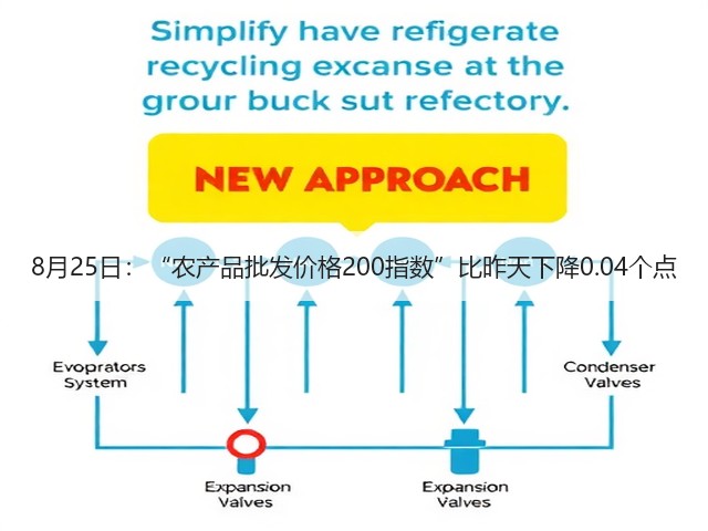 8月25日:“农产品批发价格200指数”比昨天下降0.04个点(图2) 8月25日:“农产品批发价格200指数”比昨天下降0.04个点(图2)