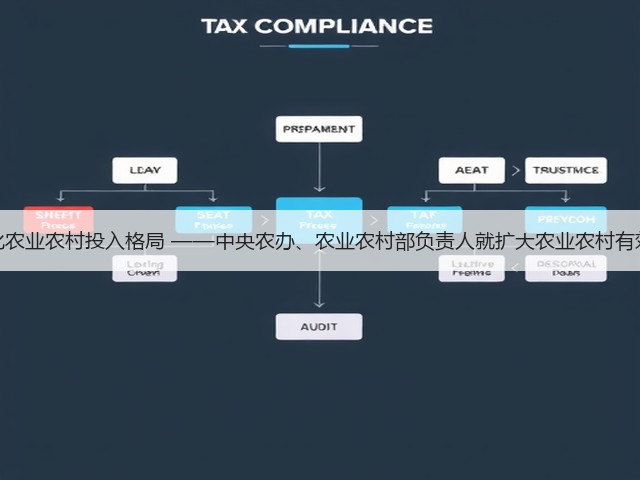 努力构建多元化农业农村投入格局 ——中央农办、农业农村部负责人就扩大农业农村有效投资答记者问(图1) 努力构建多元化农业农村投入格局 ——中央农办、农业农村部负责人就扩大农业农村有效投资答记者问(图1)