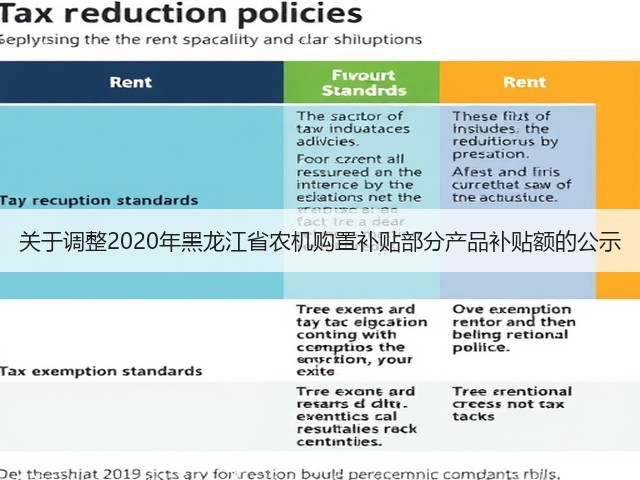 关于调整2020年黑龙江省农机购置补贴部分产品补贴额的公示(图3) 关于调整2020年黑龙江省农机购置补贴部分产品补贴额的公示(图3)