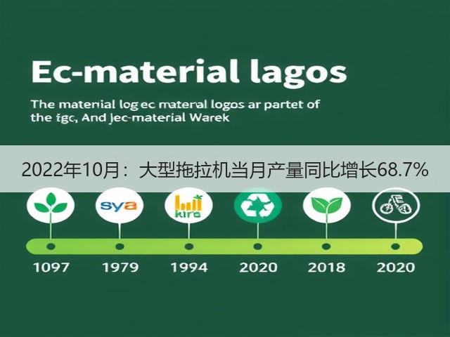 2022年10月:大型拖拉机当月产量同比增长68.7%(图3) 2022年10月:大型拖拉机当月产量同比增长68.7%(图3)