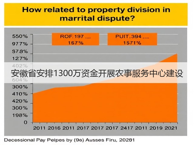 安徽省安排1300万资金开展农事服务中心建设(图1) 安徽省安排1300万资金开展农事服务中心建设(图1)