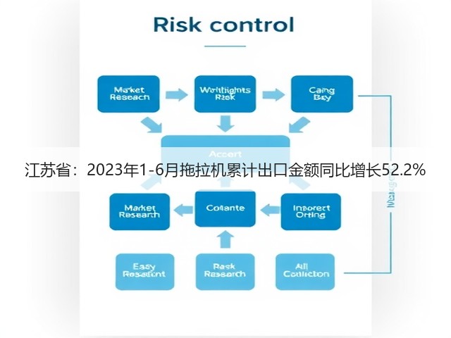 江苏省：2023年1-6月拖拉机累计出口金额同比增长52.2%(图3)