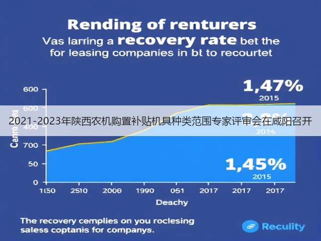 2021-2023年陕西农机购置补贴机具种类范围专家评审会在咸阳召开(图3) 2021-2023年陕西农机购置补贴机具种类范围专家评审会在咸阳召开(图3)