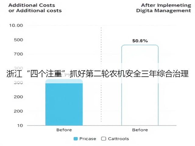 浙江“四个注重”抓好第二轮农机安全三年综合治理(图2) 浙江“四个注重”抓好第二轮农机安全三年综合治理(图2)