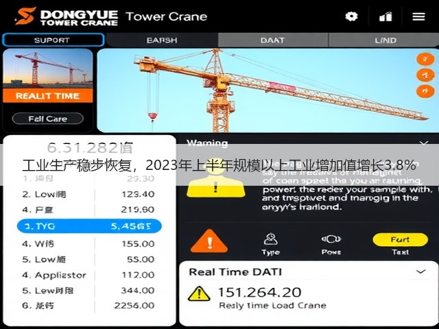 工业生产稳步恢复，2023年上半年规模以上工业增加值增长3.8%(图3)