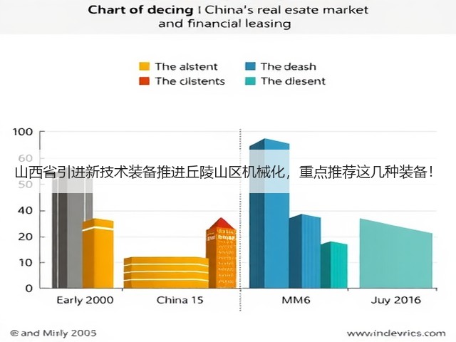 山西省引进新技术装备推进丘陵山区机械化,重点推荐这几种装备!(图1) 山西省引进新技术装备推进丘陵山区机械化,重点推荐这几种装备!(图1)