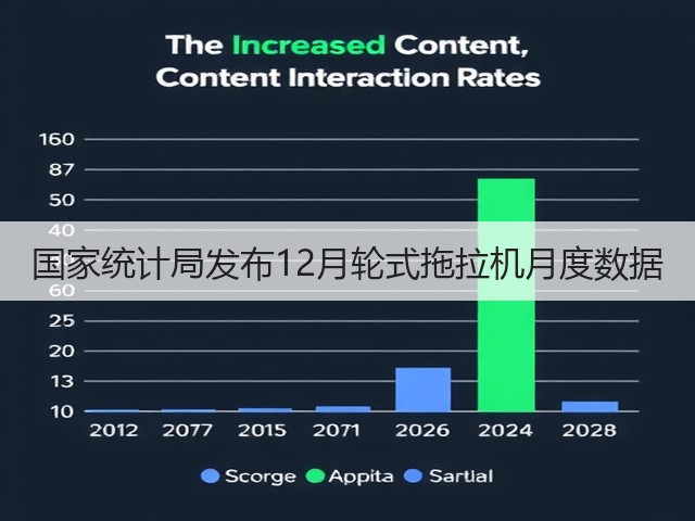 国家统计局发布12月轮式拖拉机月度数据(图1)