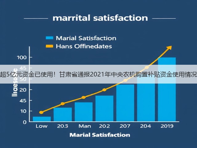 超5亿元资金已使用!甘肃省通报2021年中央农机购置补贴资金使用情况(图1) 超5亿元资金已使用!甘肃省通报2021年中央农机购置补贴资金使用情况(图1)