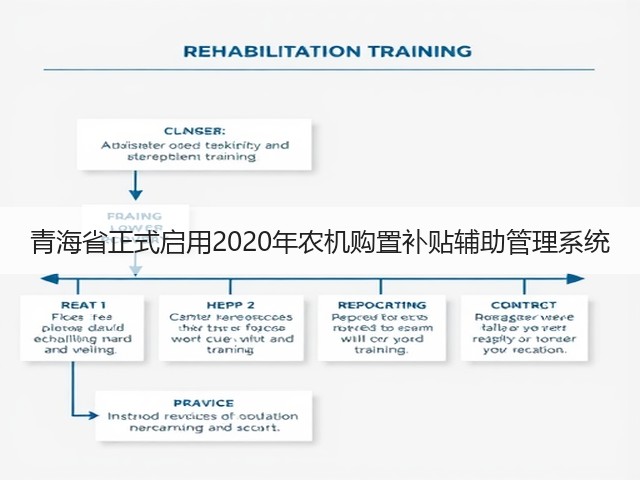 青海省正式启用2020年农机购置补贴辅助管理系统(图1) 青海省正式启用2020年农机购置补贴辅助管理系统(图1)