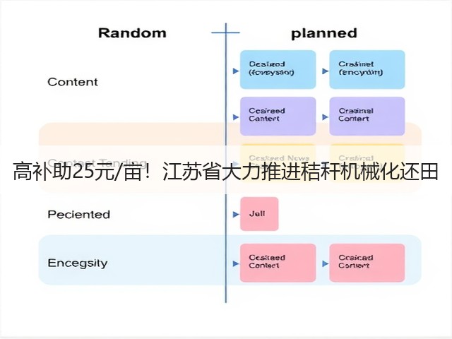 高补助25元/亩!江苏省大力推进秸秆机械化还田(图2) 高补助25元/亩!江苏省大力推进秸秆机械化还田(图2)