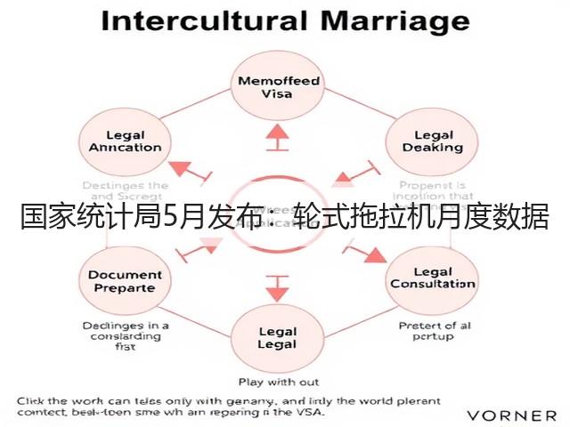 国家统计局5月发布：轮式拖拉机月度数据(图2)