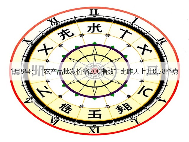 1月8号:“农产品批发价格200指数”比昨天上升0.58个点(图2) 1月8号:“农产品批发价格200指数”比昨天上升0.58个点(图2)