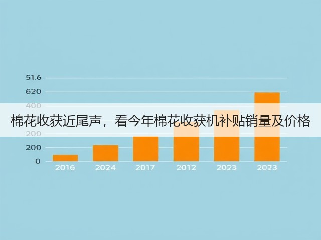 棉花收获近尾声,看今年棉花收获机补贴销量及价格(图3) 棉花收获近尾声,看今年棉花收获机补贴销量及价格(图3)
