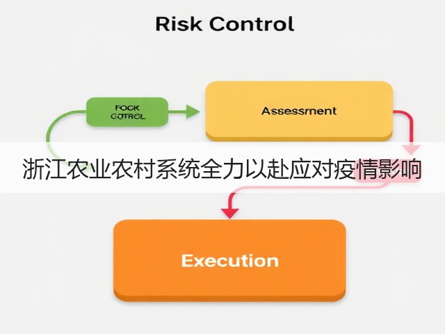 浙江农业农村系统全力以赴应对疫情影响(图2)