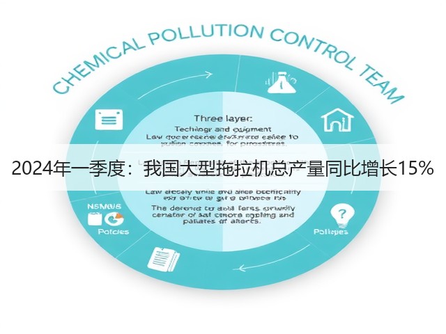 2024年一季度:我国大型拖拉机总产量同比增长15%(图1) 2024年一季度:我国大型拖拉机总产量同比增长15%(图1)