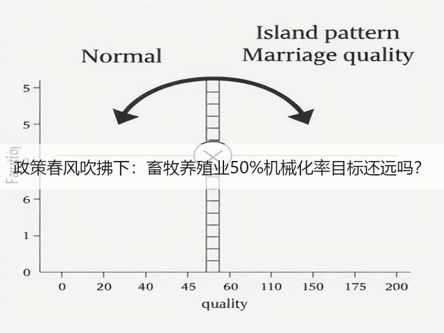 政策春风吹拂下:畜牧养殖业50%机械化率目标还远吗?(图2) 政策春风吹拂下:畜牧养殖业50%机械化率目标还远吗?(图2)