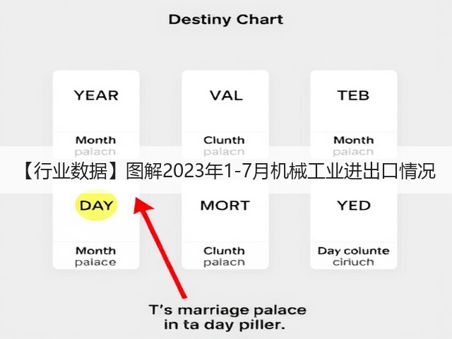 【行业数据】图解2023年1-7月机械工业进出口情况(图2)