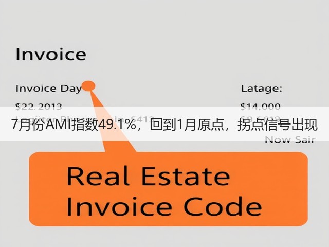 7月份AMI指数49.1%,回到1月原点,拐点信号出现(图1) 7月份AMI指数49.1%,回到1月原点,拐点信号出现(图1)