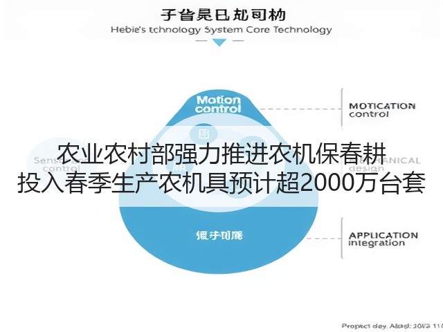 农业农村部强力推进农机保春耕 投入春季生产农机具预计超2000万台套(图2)