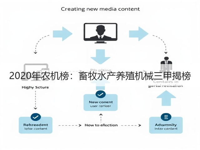2020年农机榜:畜牧水产养殖机械三甲揭榜(图3) 2020年农机榜:畜牧水产养殖机械三甲揭榜(图3)