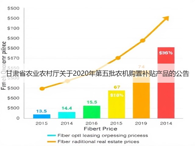 甘肃省农业农村厅关于2020年第五批农机购置补贴产品的公告(图1) 甘肃省农业农村厅关于2020年第五批农机购置补贴产品的公告(图1)