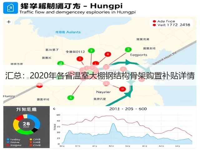 汇总：2020年各省温室大棚钢结构骨架购置补贴详情(图1)