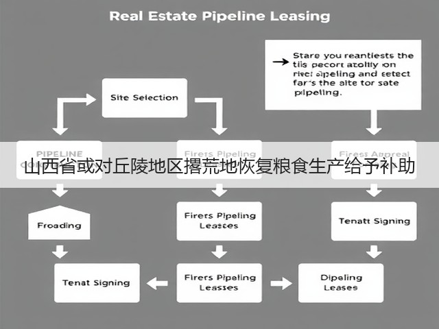 山西省或对丘陵地区撂荒地恢复粮食生产给予补助(图2) 山西省或对丘陵地区撂荒地恢复粮食生产给予补助(图2)