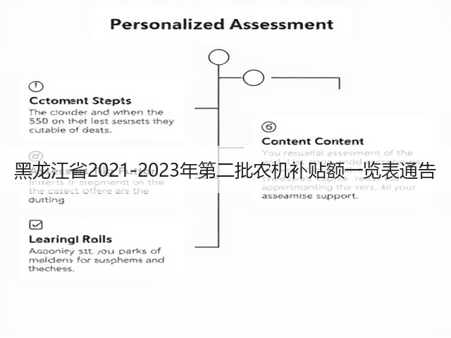黑龙江省2021-2023年第二批农机补贴额一览表通告(图1) 黑龙江省2021-2023年第二批农机补贴额一览表通告(图1)