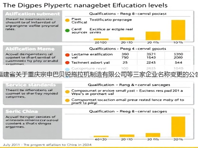 福建省关于重庆宗申巴贝锐拖拉机制造有限公司等三家企业名称变更的公告(图1) 福建省关于重庆宗申巴贝锐拖拉机制造有限公司等三家企业名称变更的公告(图1)