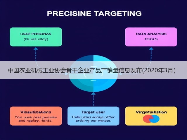 中国农业机械工业协会骨干企业产品产销量信息发布(2020年3月）(图1)
