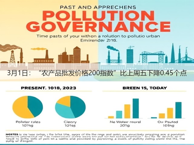 3月1日:“农产品批发价格200指数”比上周五下降0.45个点(图2) 3月1日:“农产品批发价格200指数”比上周五下降0.45个点(图2)