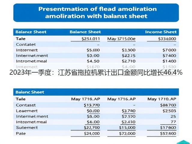 2023年一季度：江苏省拖拉机累计出口金额同比增长46.4%(图1)