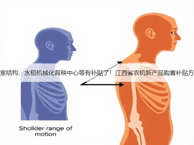 连栋温室结构、水稻机械化育秧中心等有补贴了!江西省农机新产品购置补贴方案出炉(图2) 连栋温室结构、水稻机械化育秧中心等有补贴了!江西省农机新产品购置补贴方案出炉(图2)