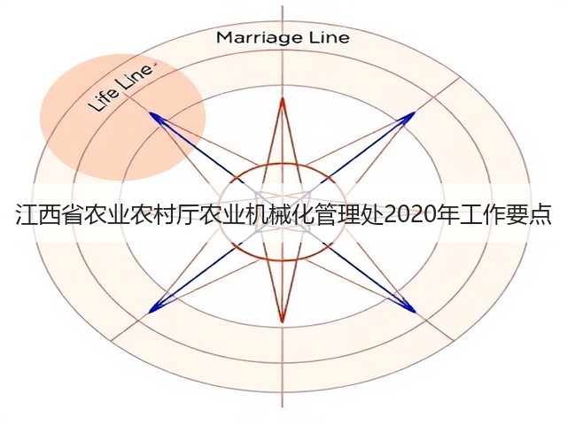 江西省农业农村厅农业机械化管理处2020年工作要点(图1) 江西省农业农村厅农业机械化管理处2020年工作要点(图1)