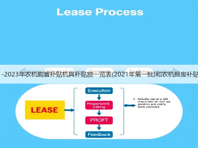 湖北省2021-2023年农机购置补贴机具补贴额一览表(2021年第一批)和农机报废补贴一览表公示(图3)