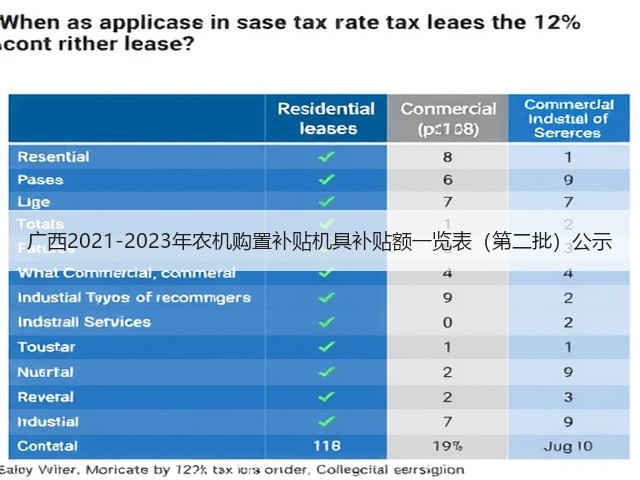 广西2021-2023年农机购置补贴机具补贴额一览表(第二批)公示(图2) 广西2021-2023年农机购置补贴机具补贴额一览表(第二批)公示(图2)