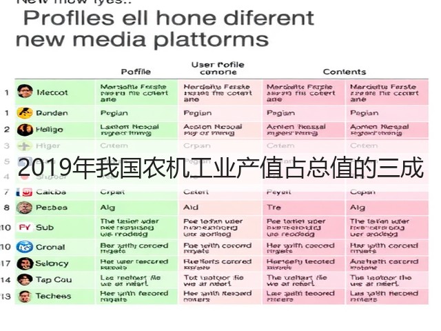 2019年我国农机工业产值占总值的三成(图3) 2019年我国农机工业产值占总值的三成(图3)