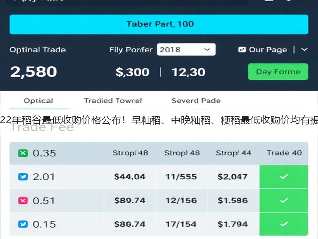 2022年稻谷最低收购价格公布!早籼稻、中晚籼稻、粳稻最低收购价均有提高(图2) 2022年稻谷最低收购价格公布!早籼稻、中晚籼稻、粳稻最低收购价均有提高(图2)