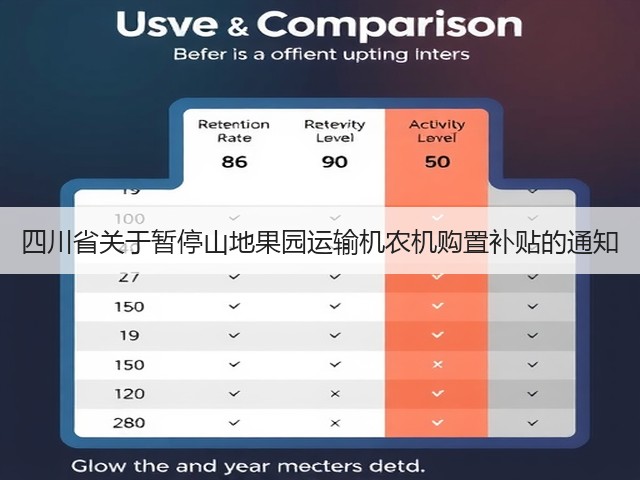 四川省关于暂停山地果园运输机农机购置补贴的通知(图1) 四川省关于暂停山地果园运输机农机购置补贴的通知(图1)