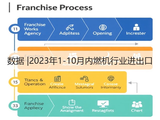 数据 |2023年1-10月内燃机行业进出口(图3) 数据 |2023年1-10月内燃机行业进出口(图3)